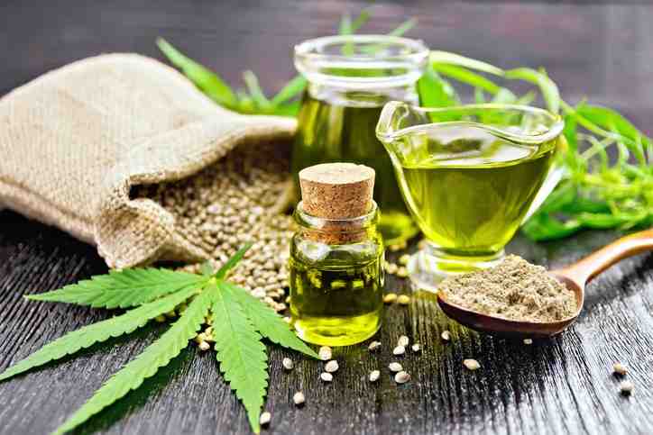 Quelle quantité de CBD par jour ?